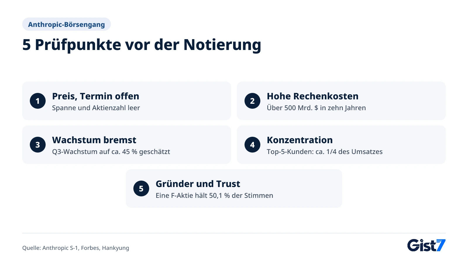 Liste mit fünf Punkten, die vor dem Börsengang von Anthropic zu prüfen sind