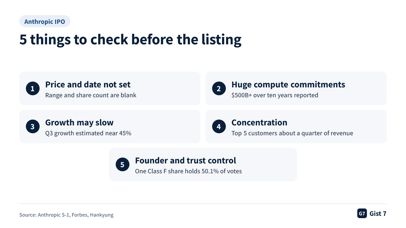 List of five items to check before the Anthropic listing