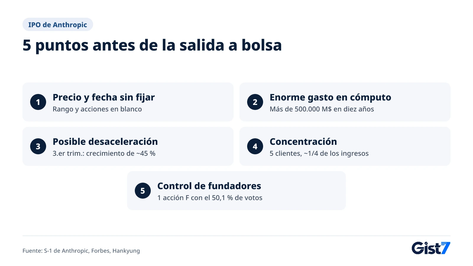 Lista de cinco puntos que revisar antes de la salida a bolsa de Anthropic
