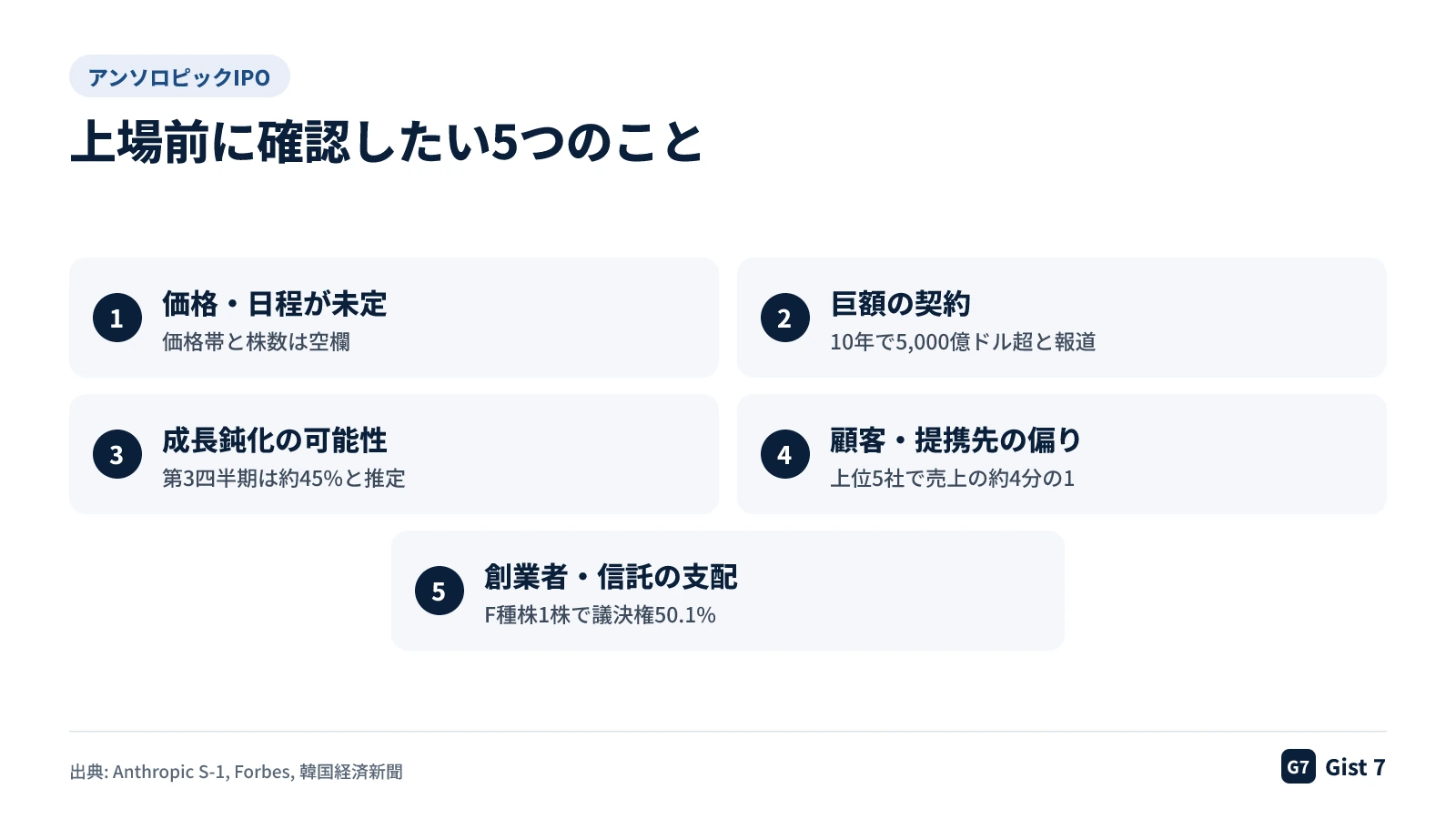 アンソロピック上場前に確認したい5項目の一覧