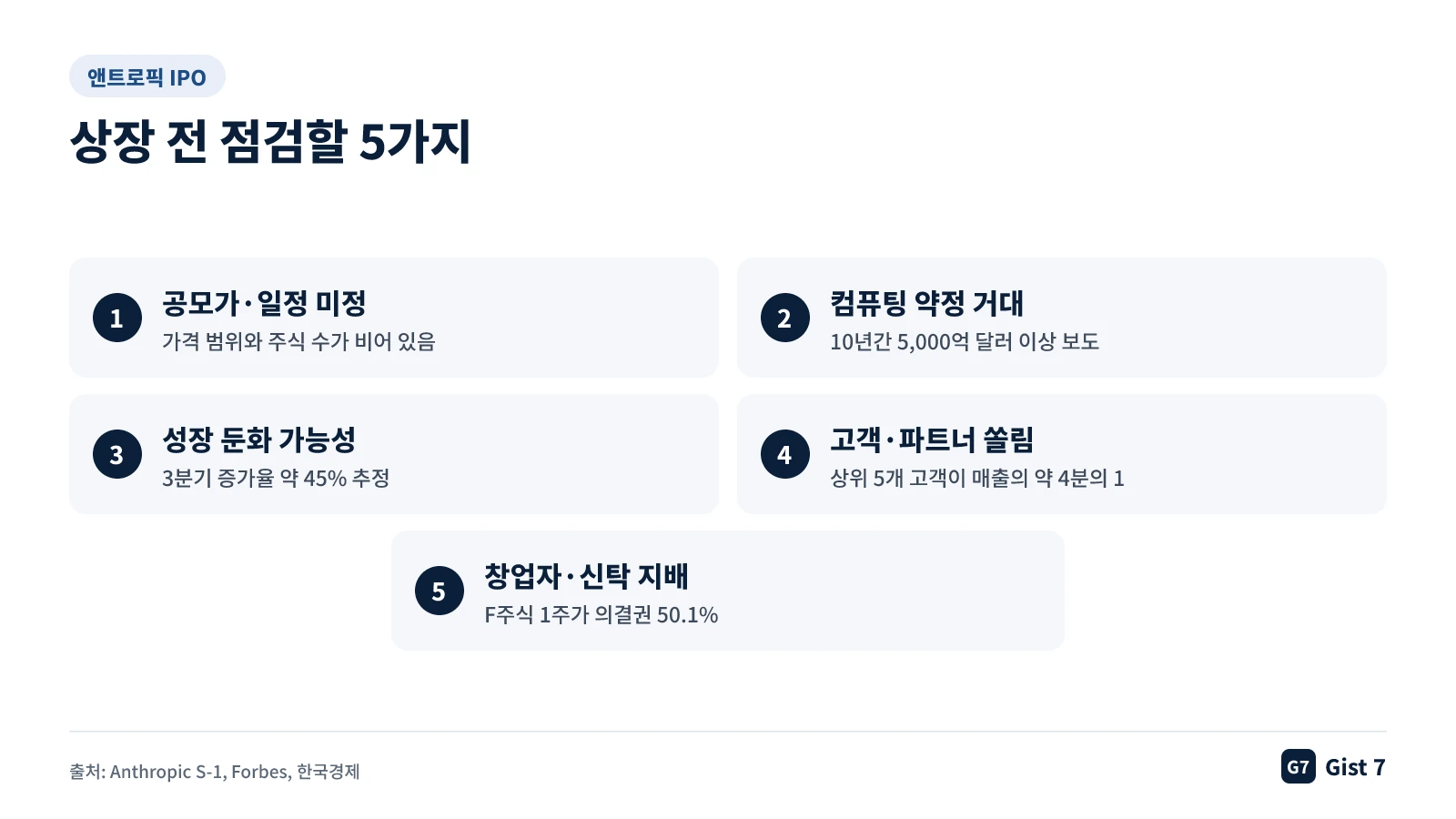 앤트로픽 상장 전 점검할 다섯 가지 항목 목록