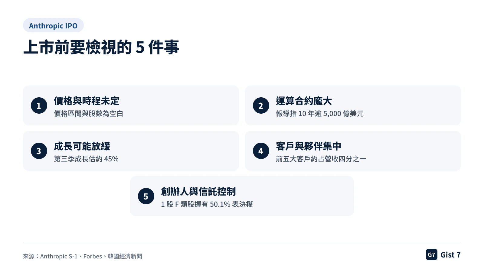 Anthropic 上市前要檢視的五項重點清單