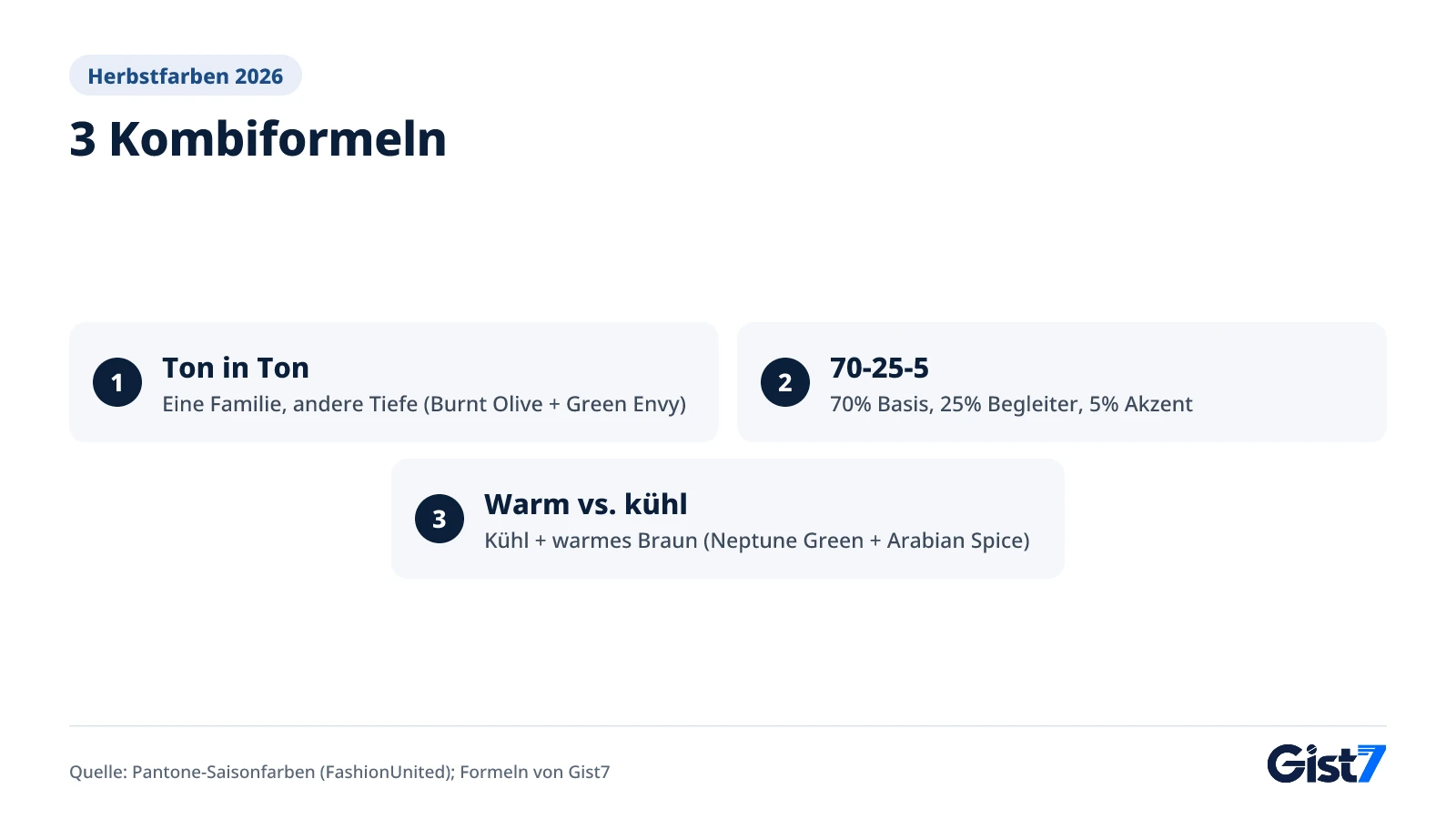 Drei Kombinationsformeln: Ton in Ton, 70-25-5, warm gegen kühl