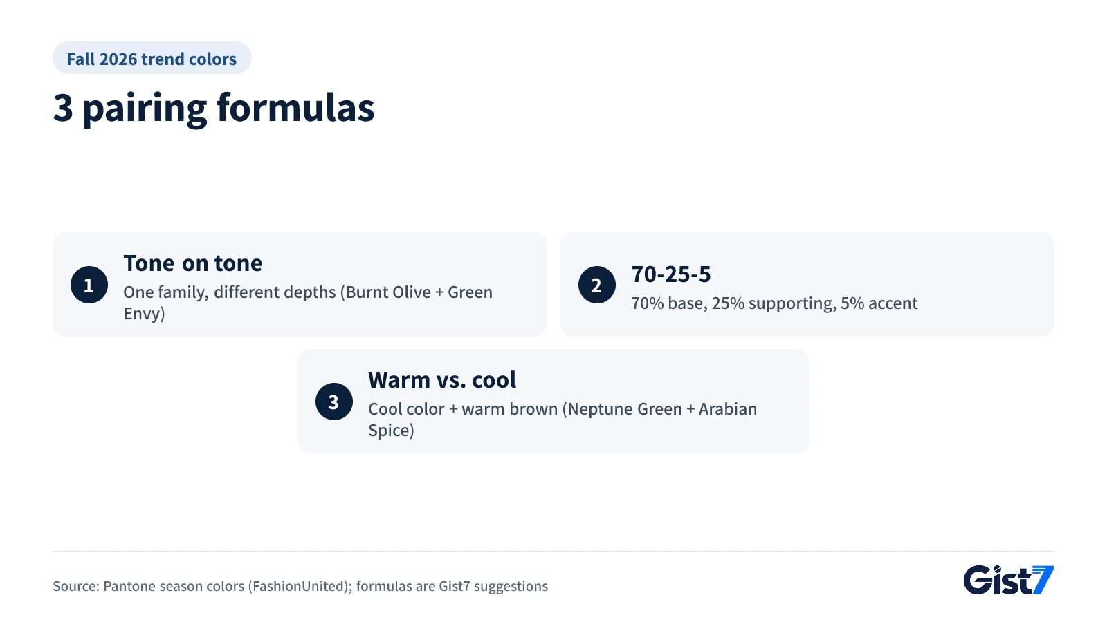 Three color-pairing formulas: tone on tone, 70-25-5, warm against cool