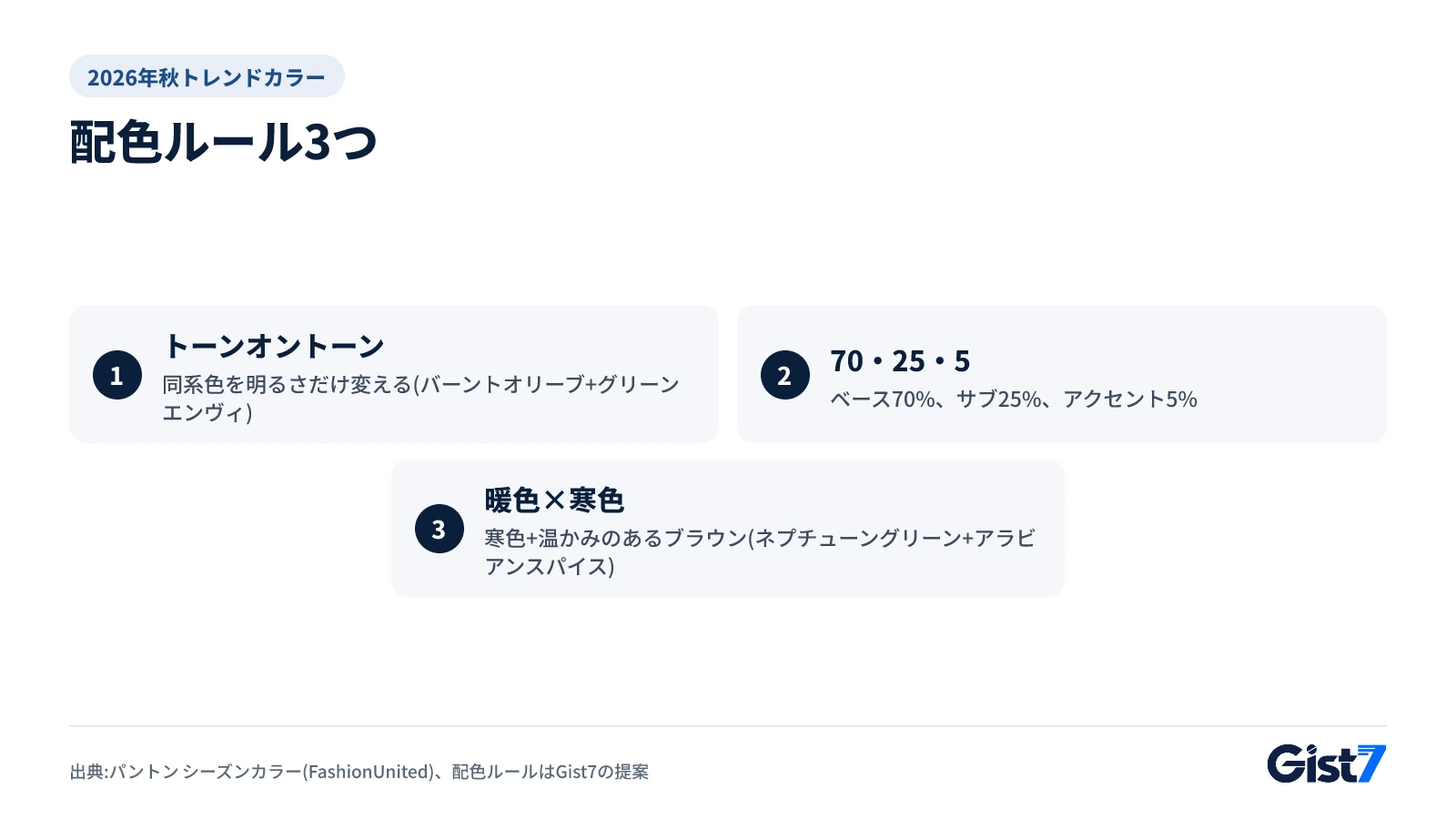 トレンドカラーの配色ルール3つ:トーンオントーン、70・25・5、暖色と寒色の対比
