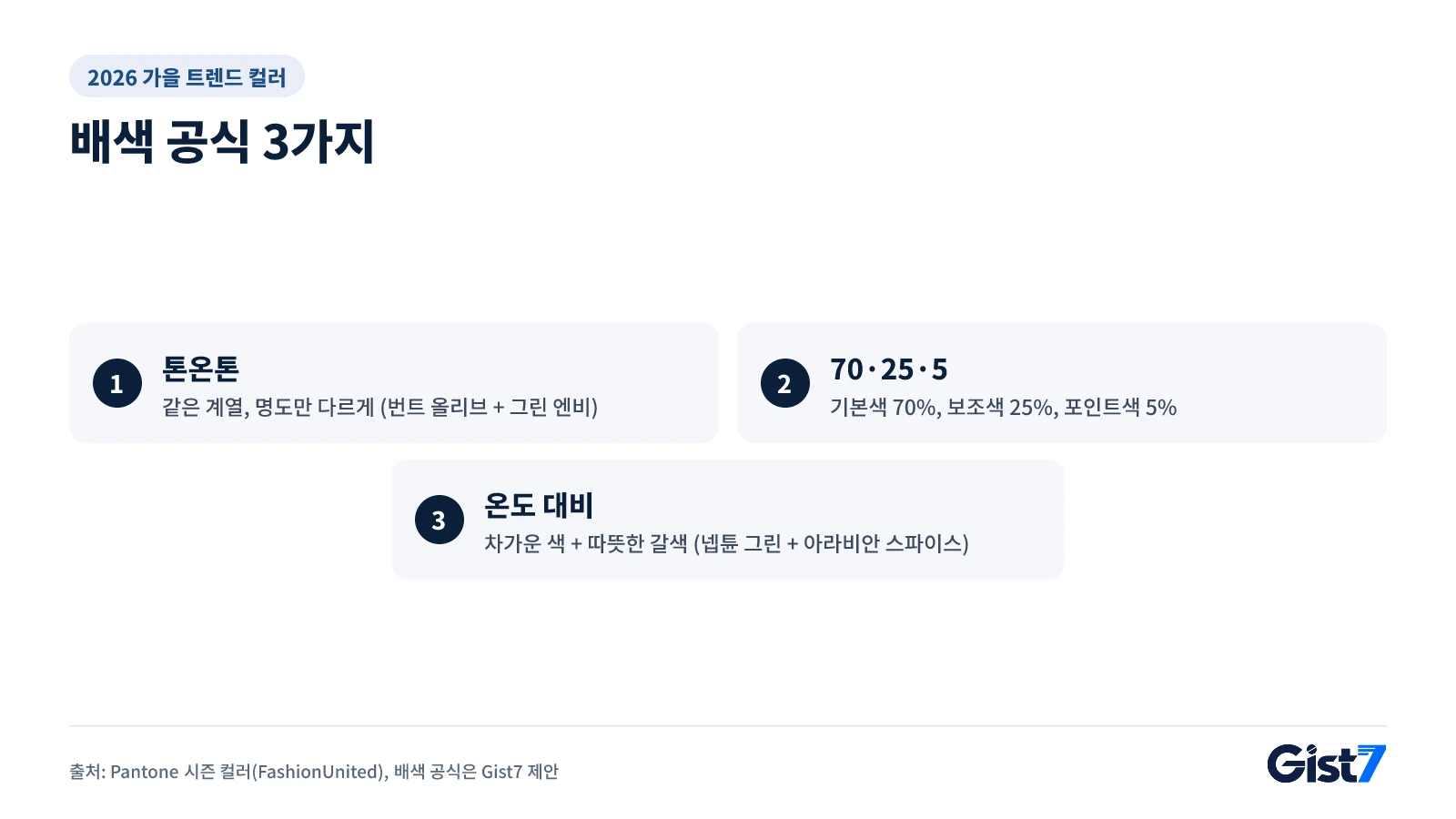 트렌드 컬러 배색 공식 3가지: 톤온톤, 70·25·5, 온도 대비