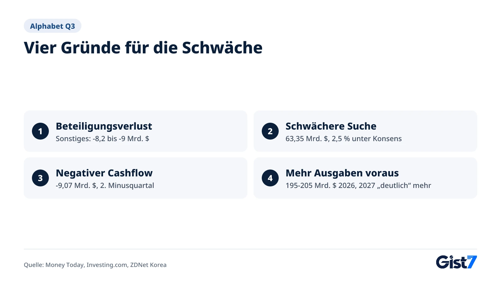 Liste der vier Gründe für die Gewinnenttäuschung