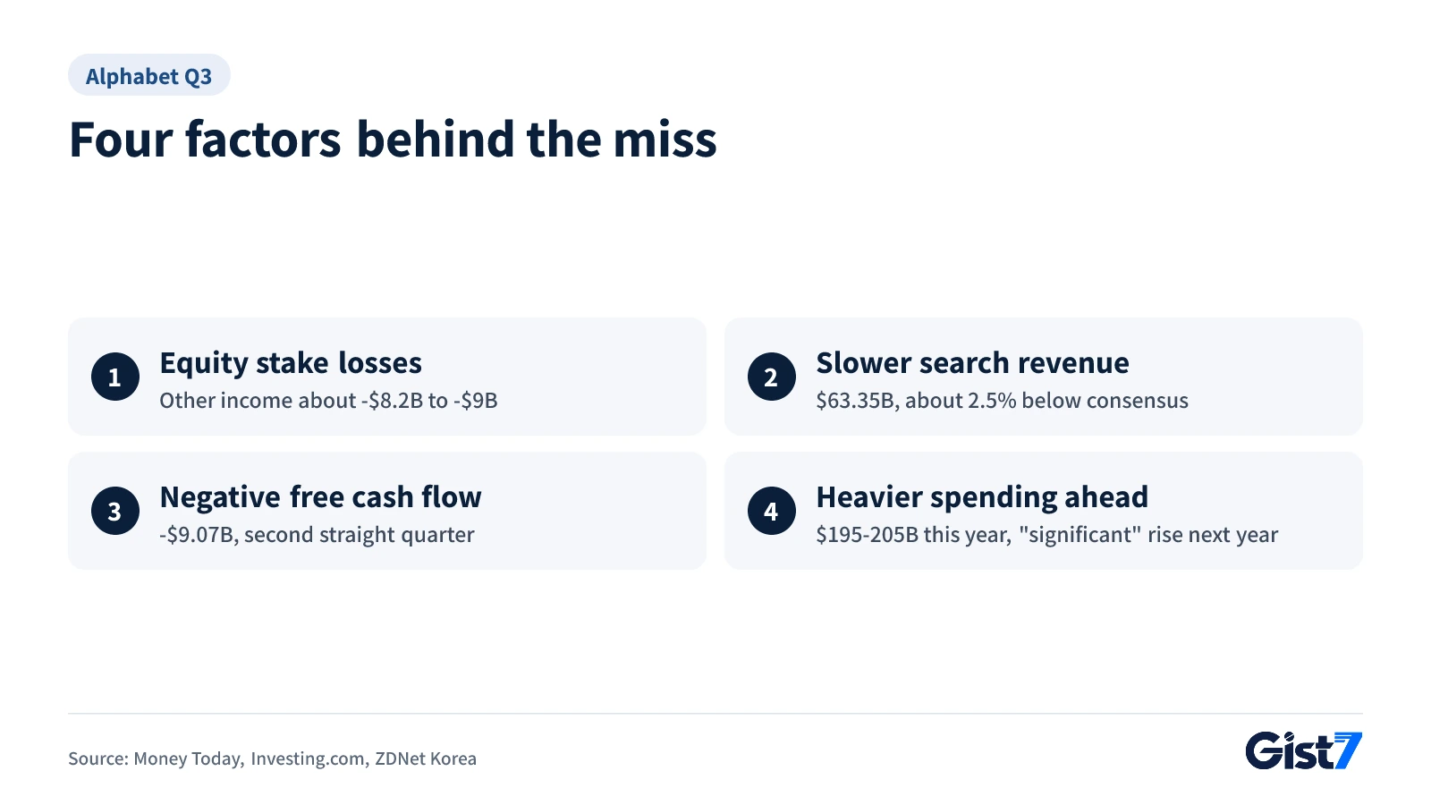 List of the four factors behind the earnings miss