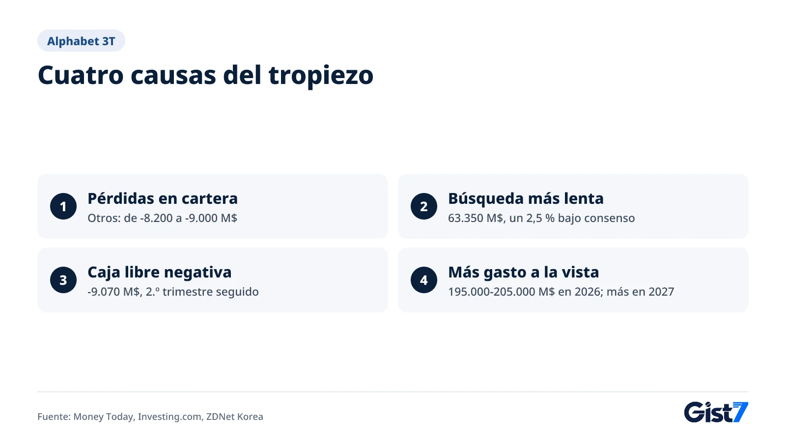 Lista de los cuatro factores detrás de la decepción de resultados