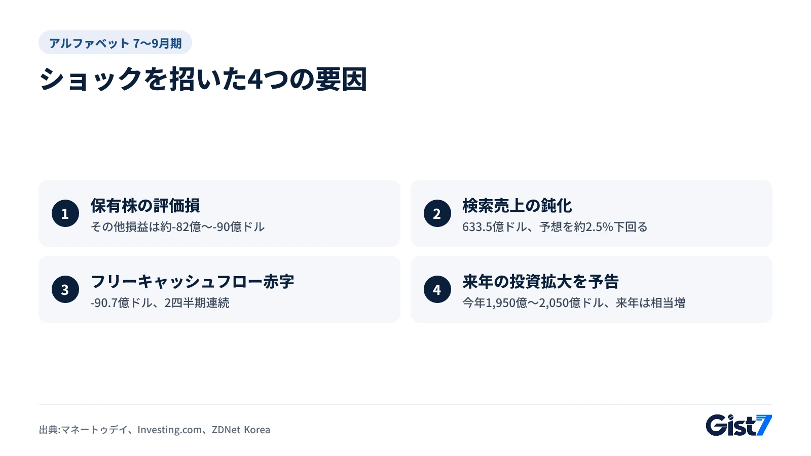 決算ショックを招いた4つの要因をまとめた一覧