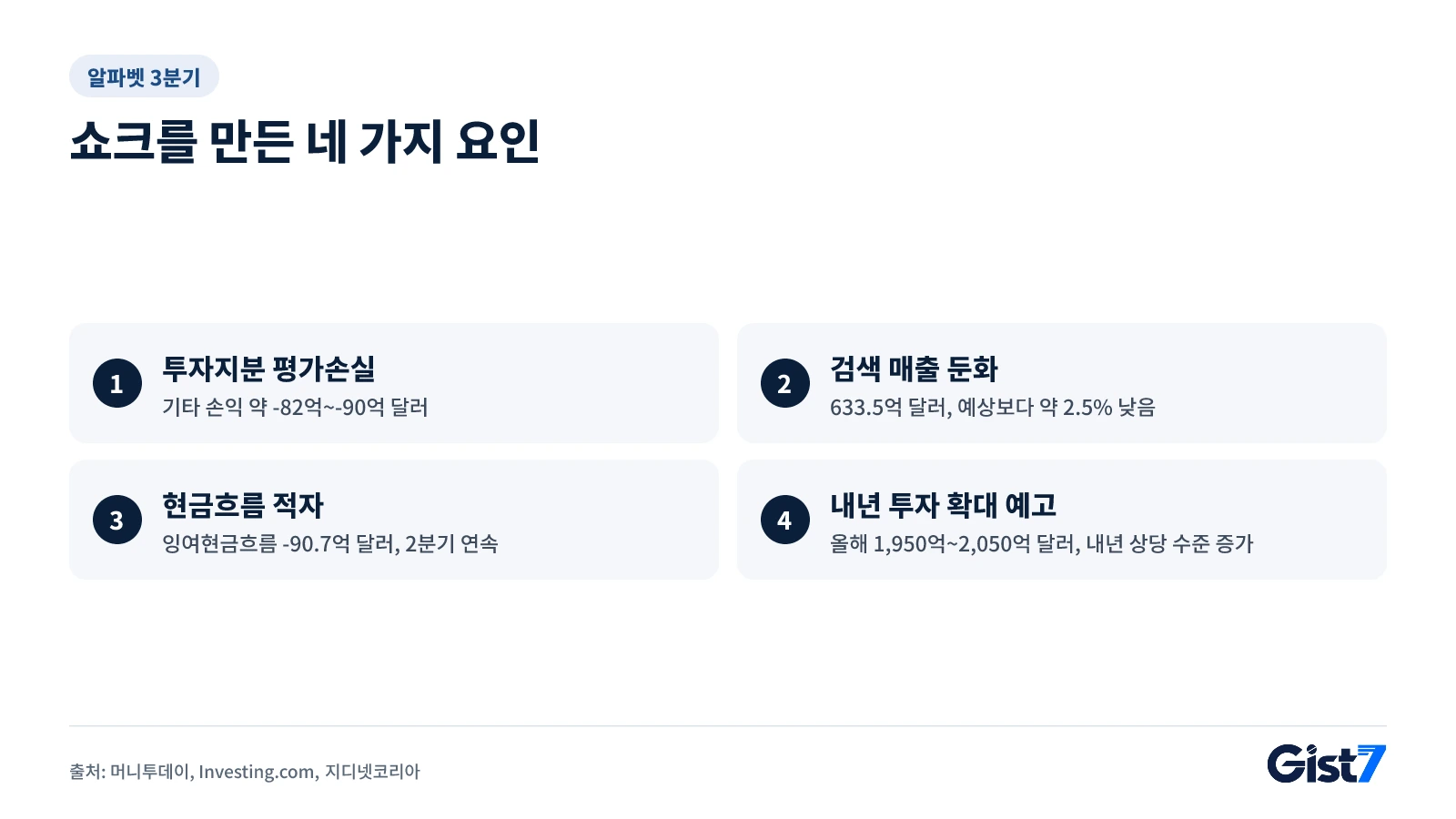 어닝쇼크를 만든 네 가지 요인을 정리한 목록