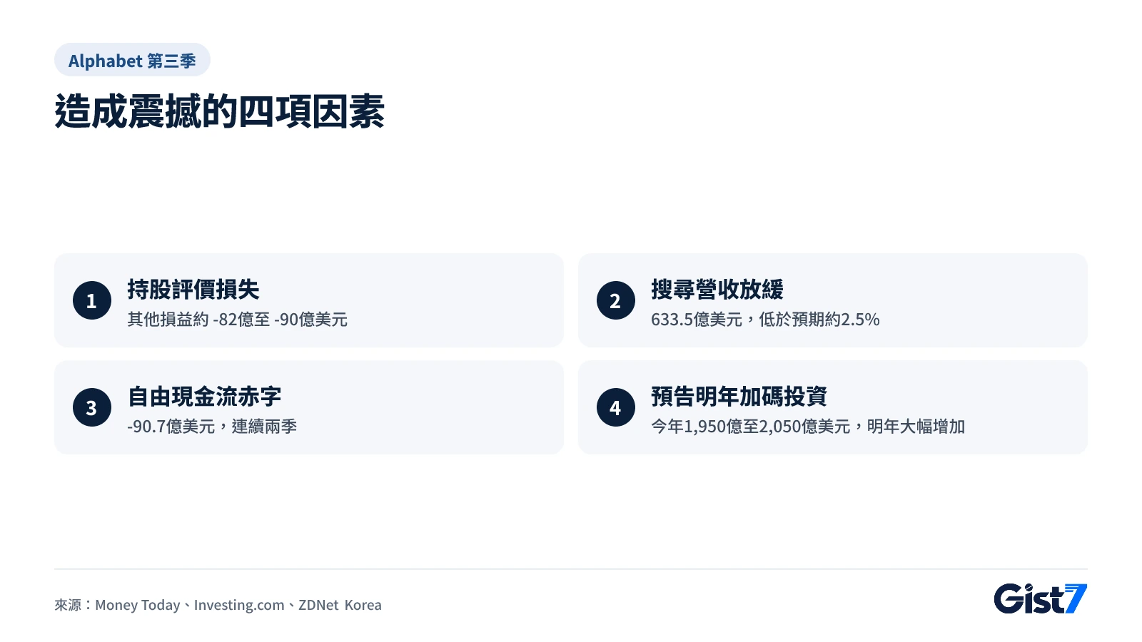造成財報震撼的四項因素整理
