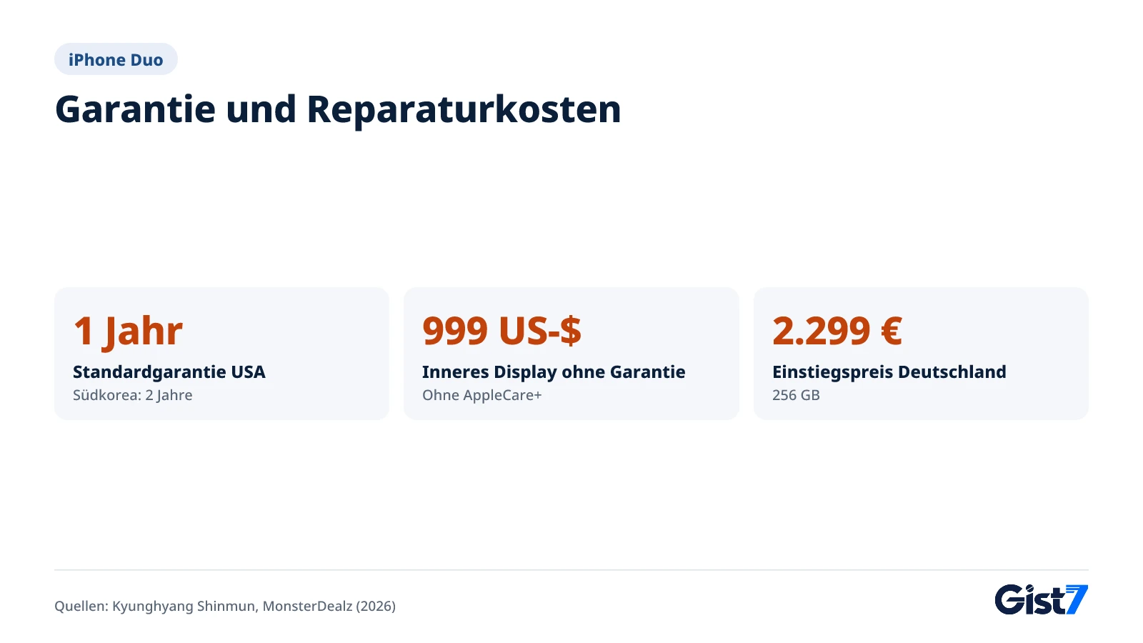 Garantiedauer, Reparaturkosten für das innere Display außerhalb der Garantie und Preis in Deutschland