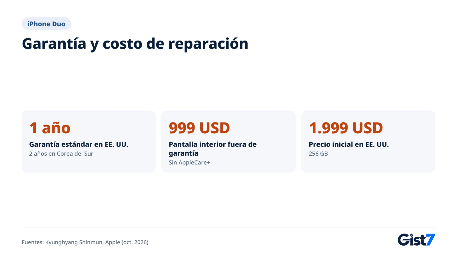 Garantía del iPhone Duo, costo de reparación de la pantalla interior fuera de garantía y precio en EE. UU.