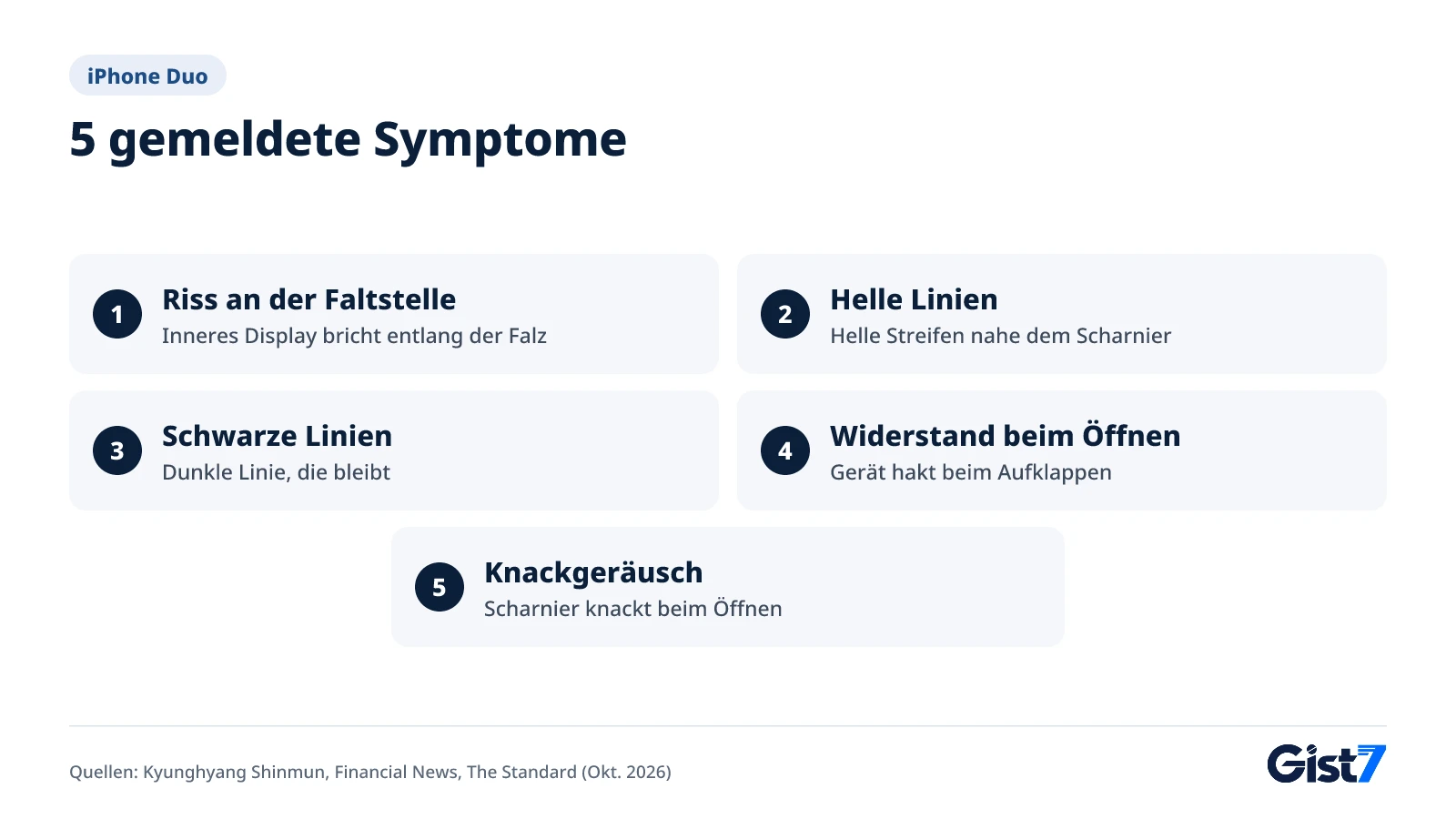 Fünf gemeldete Defektsymptome beim iPhone Duo