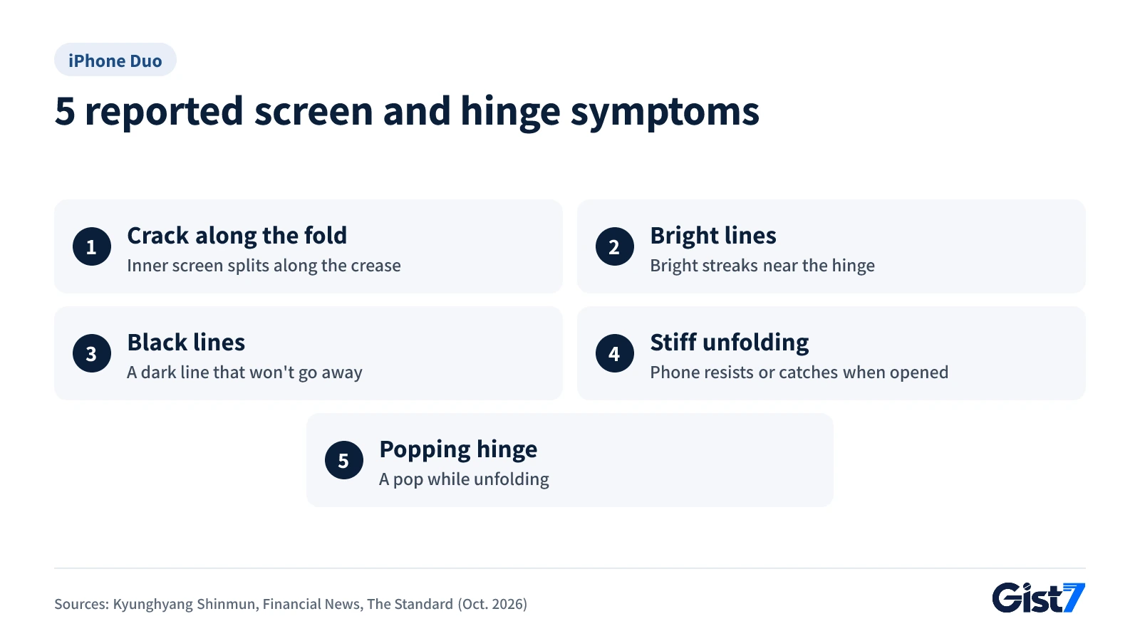 Five reported iPhone Duo defect symptoms