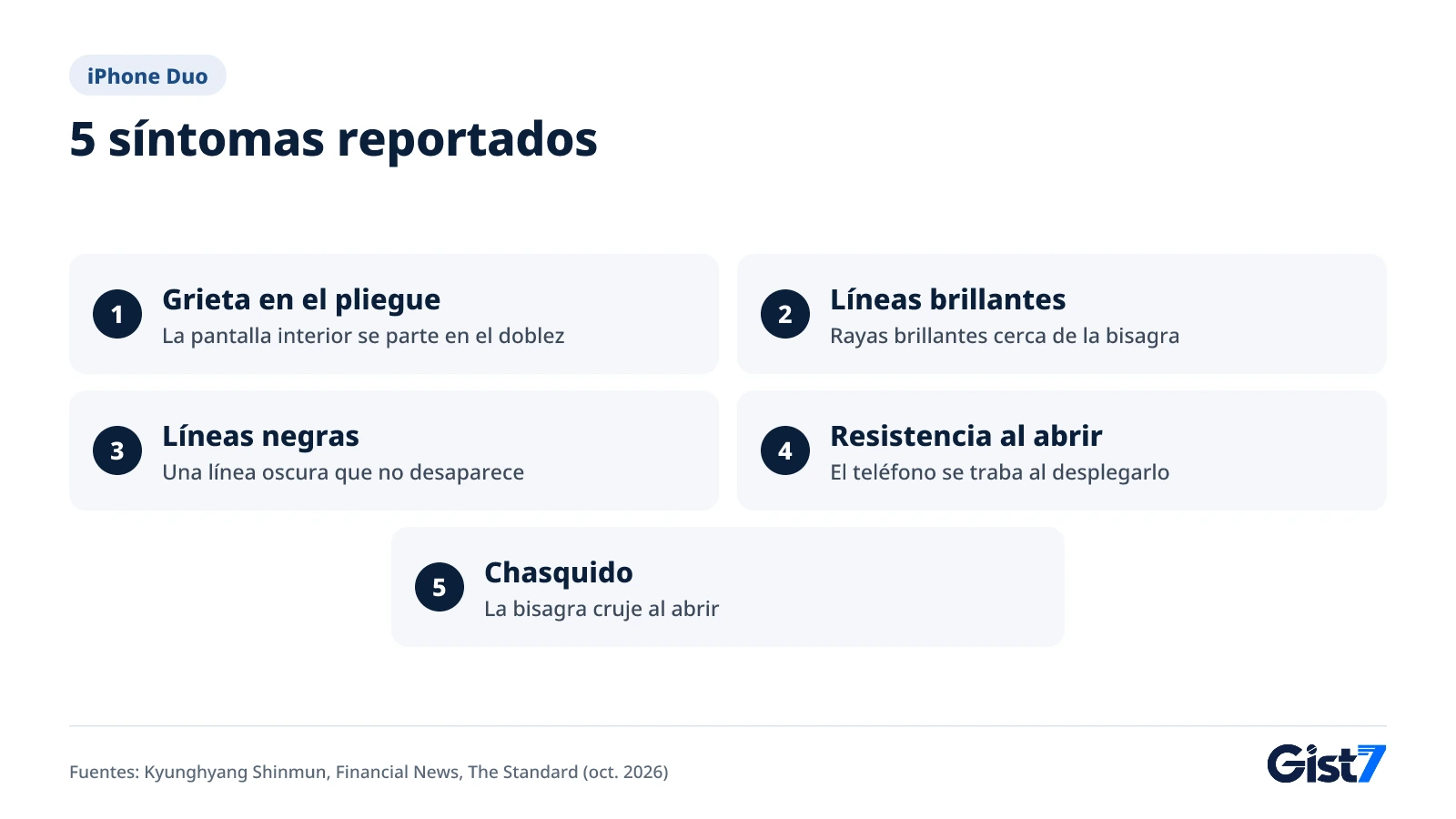 Los cinco síntomas de fallo reportados en el iPhone Duo
