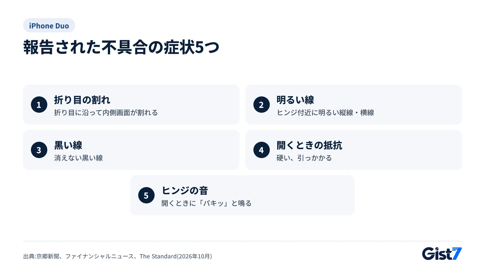 iPhone Duoで報告された不具合の症状5つ