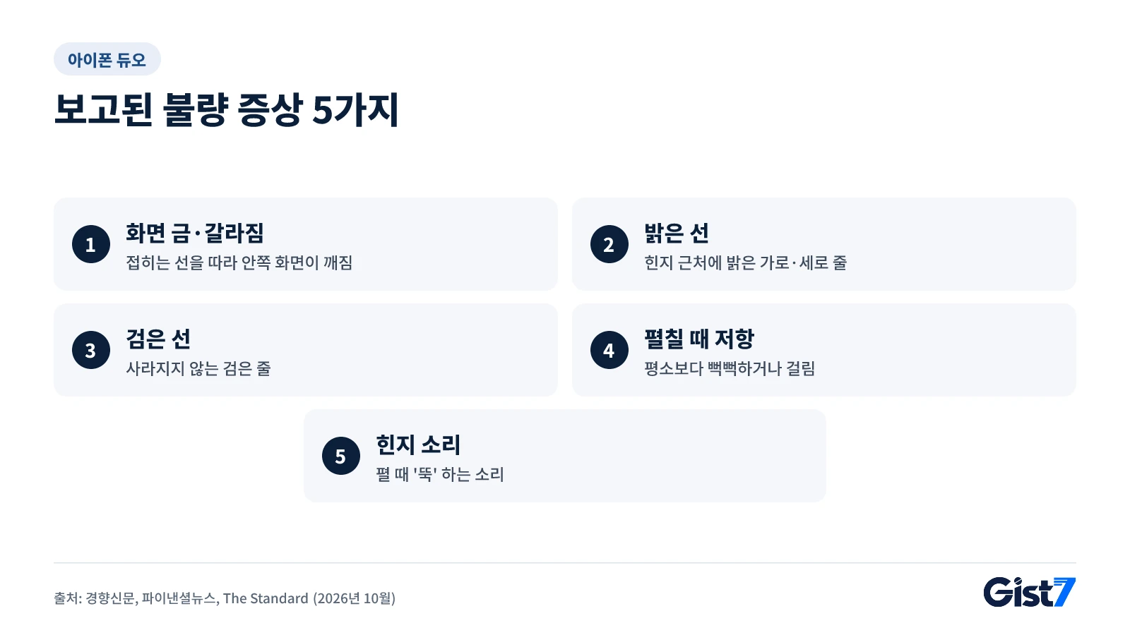 아이폰 듀오에서 보고된 불량 증상 5가지를 정리한 그림