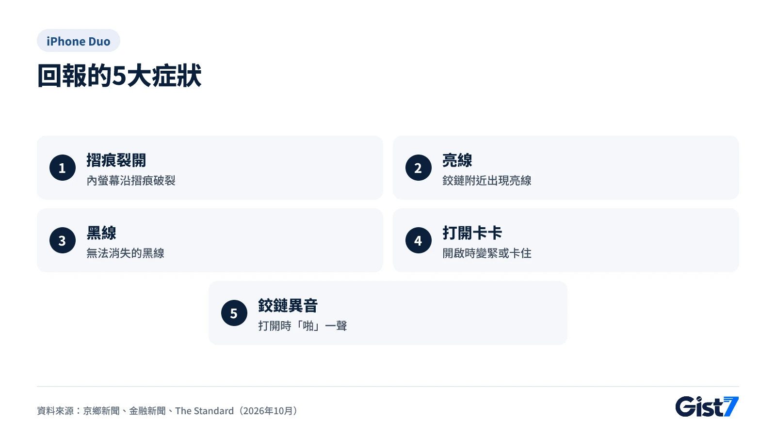 iPhone Duo 回報的5大瑕疵症狀