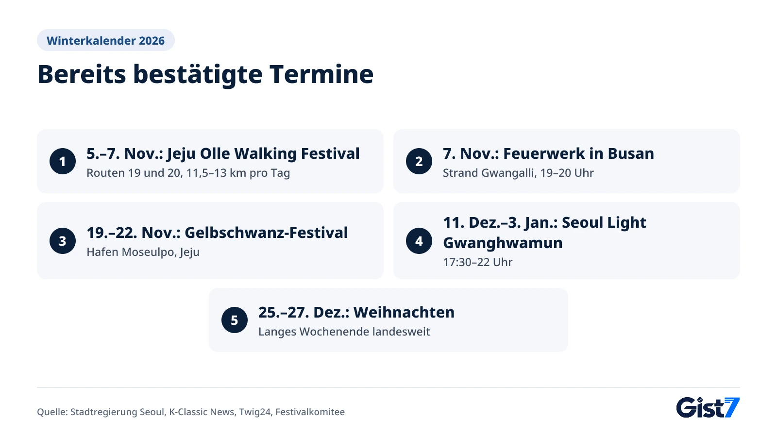 Fünf bestätigte Termine für eine Korea-Reise im November und Dezember 2026