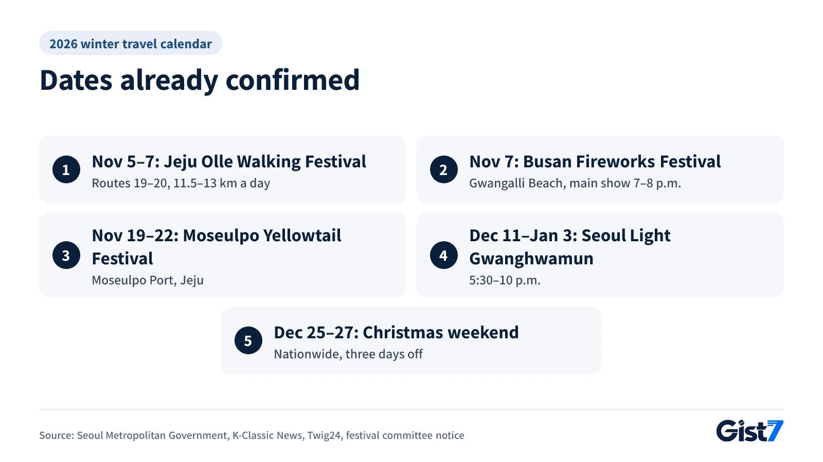 Five confirmed Korea winter travel dates for November and December 2026