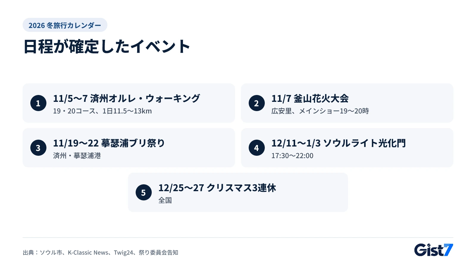 2026年11〜12月の韓国の冬旅行で日程が確定したイベント5つの図