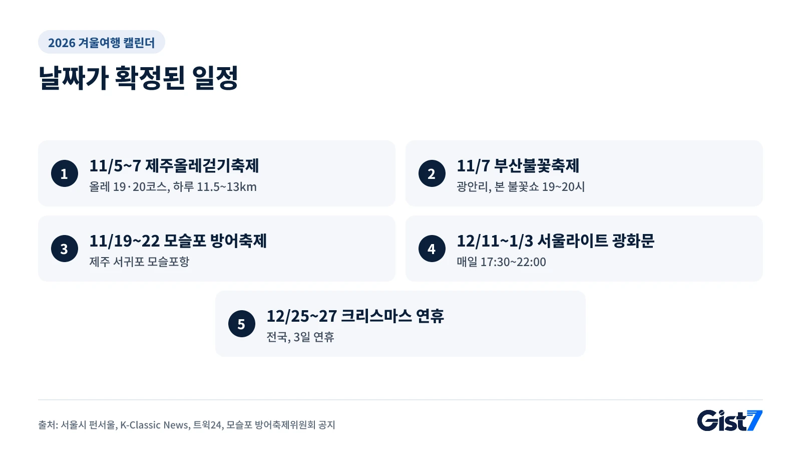 2026년 11~12월 한국 겨울여행에서 날짜가 확정된 행사 5개를 정리한 그림