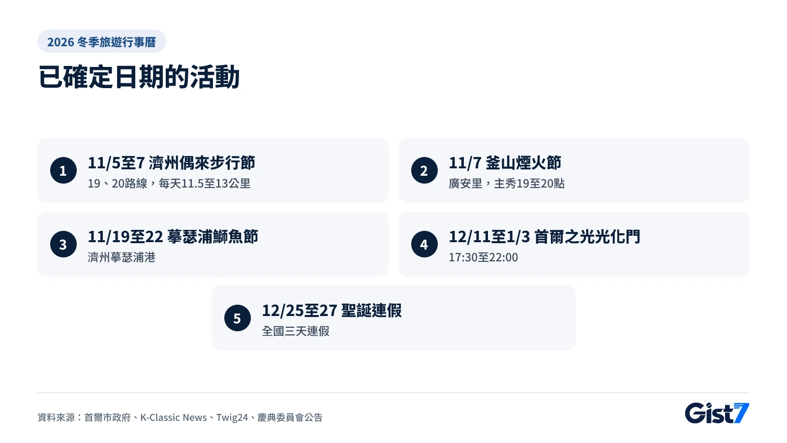 2026年11至12月韓國冬季旅遊已確定日期的五項活動圖