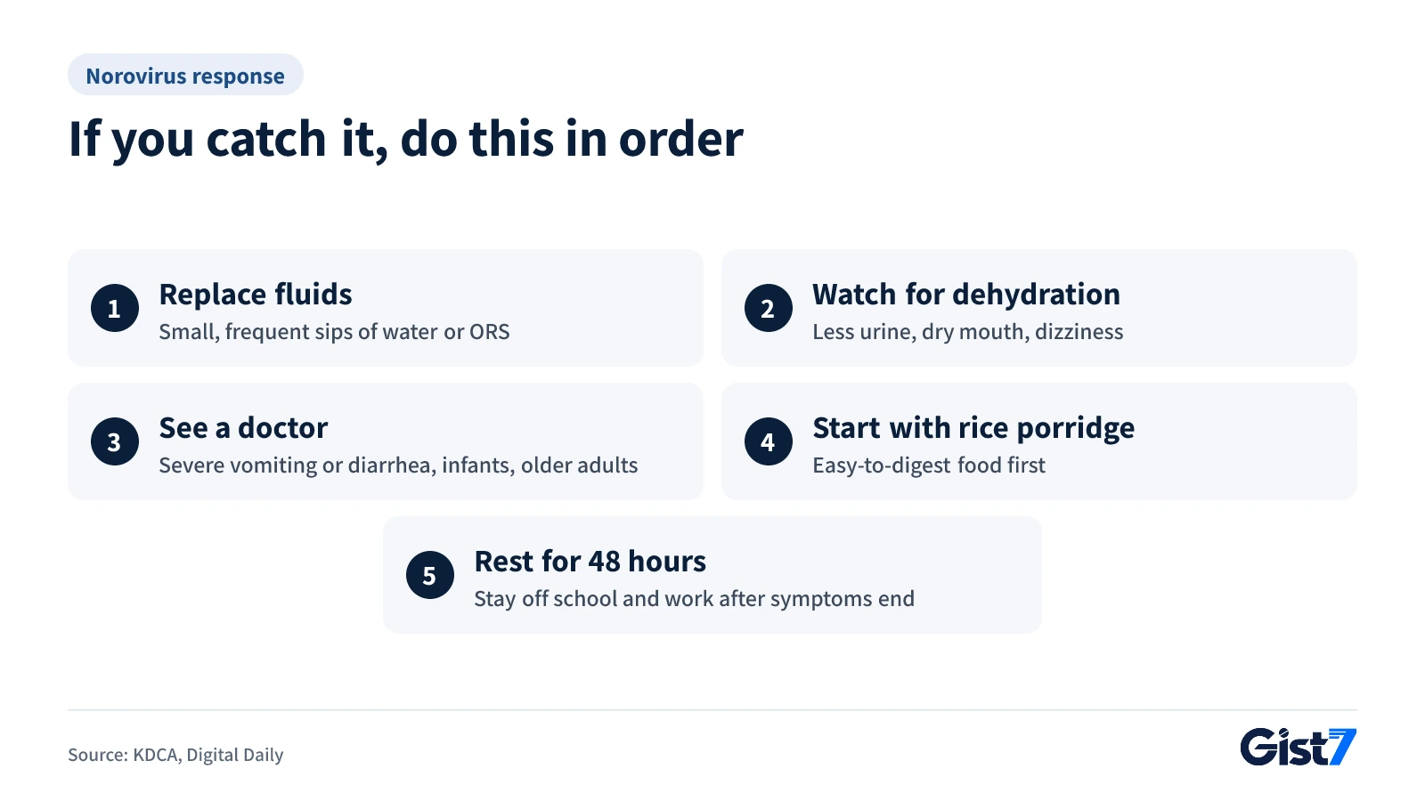 Five steps to take after catching norovirus, from fluids to 48 hours of rest