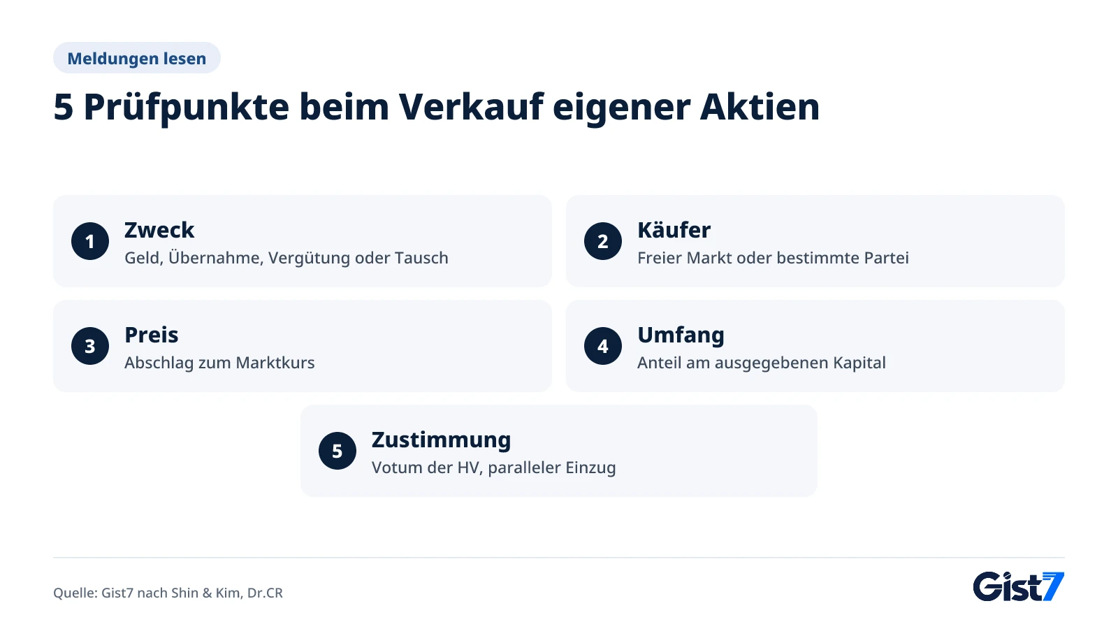 Fünf Prüfpunkte bei einer Meldung zum Verkauf eigener Aktien: Zweck, Käufer, Preis, Umfang und Zustimmung