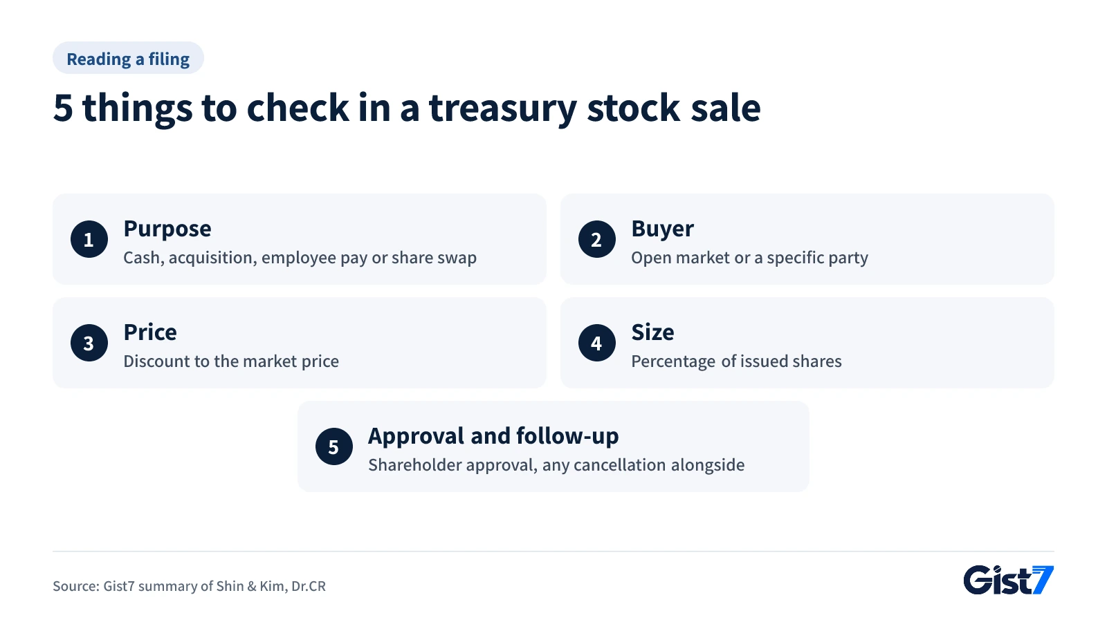 Five things to check in a treasury stock sale filing: purpose, buyer, price, size and approval