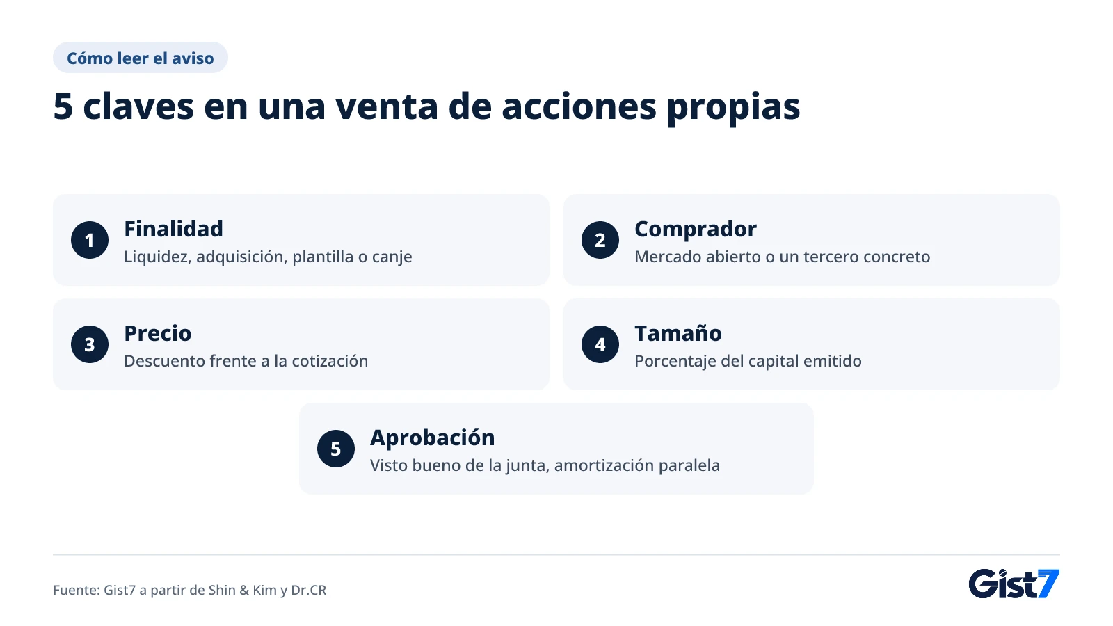Cinco claves al leer el aviso de una venta de acciones propias: finalidad, comprador, precio, tamaño y aprobación