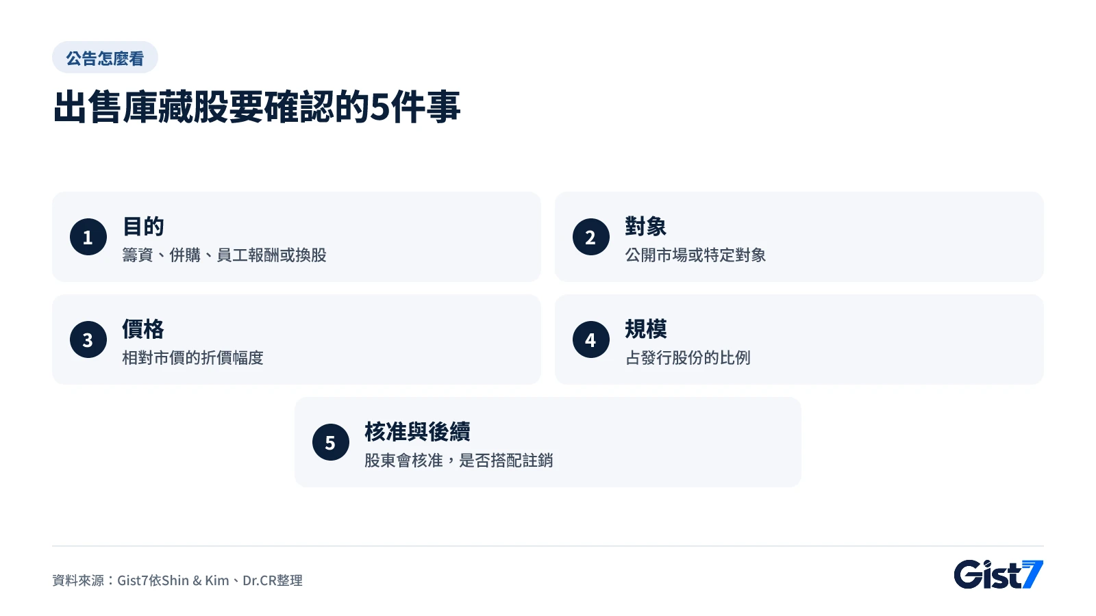 出售庫藏股公告要確認的五點：目的、對象、價格、規模、核准